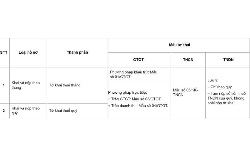 Kê khai thuế là gì? 2 bước làm hồ sơ kê khai thuế mới nhất 2025