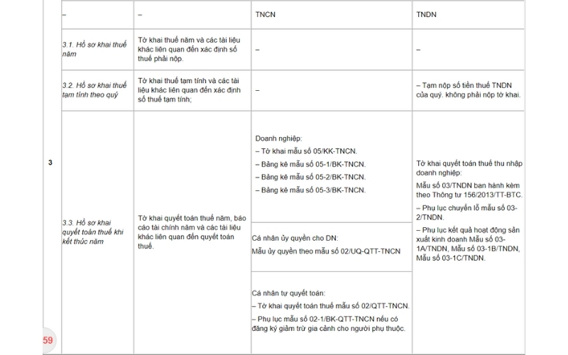 Kê khai thuế là gì? 2 bước làm hồ sơ kê khai thuế mới nhất 2025