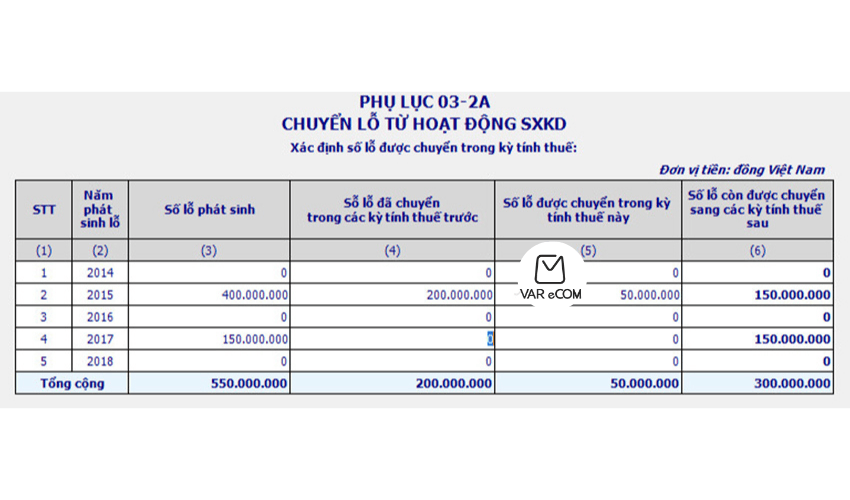 Hướng dẫn chi tiết cách lập phụ lục chuyển lỗ 03-2/TNDN theo TT80