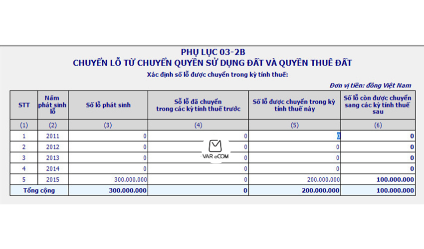 Hướng dẫn chi tiết cách lập phụ lục chuyển lỗ 03-2/TNDN theo TT80