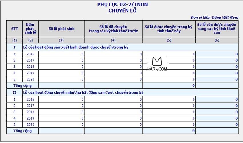 Hướng dẫn chi tiết cách lập phụ lục chuyển lỗ 03-2/TNDN theo TT80