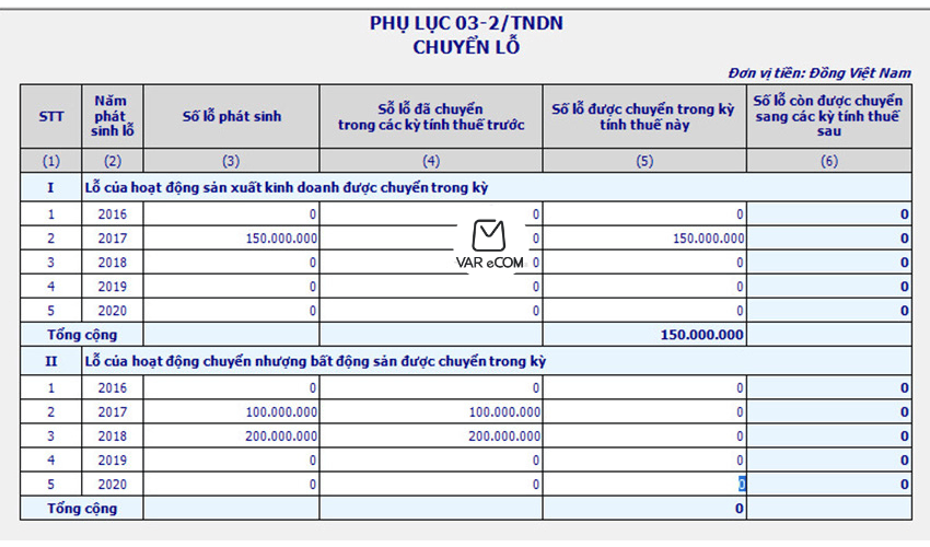 Hướng dẫn chi tiết cách lập phụ lục chuyển lỗ 03-2/TNDN theo TT80