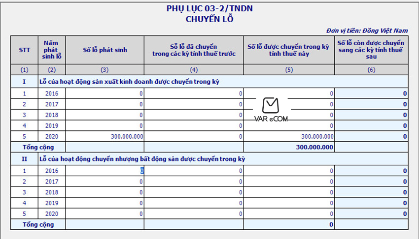 Hướng dẫn chi tiết cách lập phụ lục chuyển lỗ 03-2/TNDN theo TT80