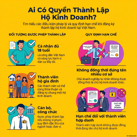 Điều kiện thành lập hộ kinh doanh mới nhất 2026