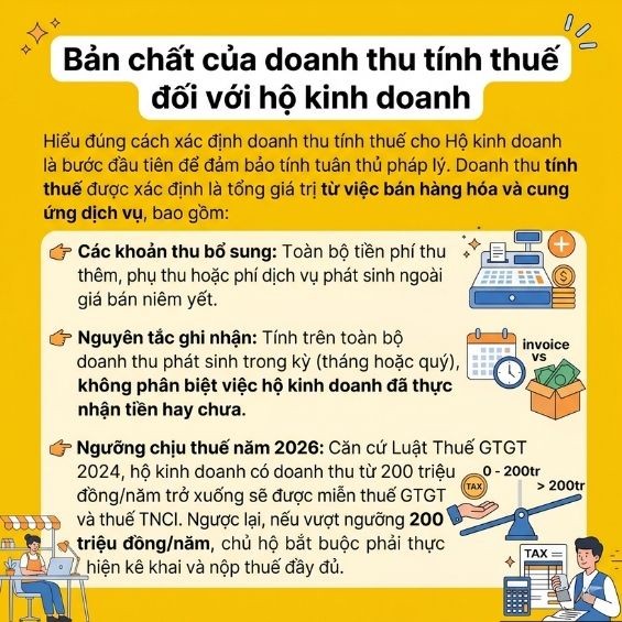 Cách xác định doanh thu tính thuế cho Hộ kinh doanh chuẩn xác nhất