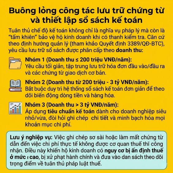 5 lỗi kê khai thuế khiến hộ kinh doanh dễ bị phạt nặng cần tránh