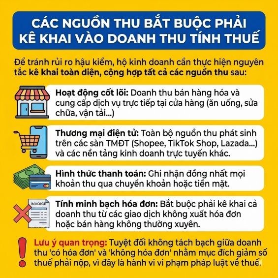 Cách xác định doanh thu tính thuế cho Hộ kinh doanh chuẩn xác nhất