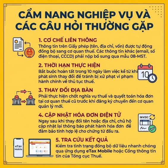 Cách thay đổi thông tin đăng ký thuế cho hộ kinh doanh mới nhất 2026