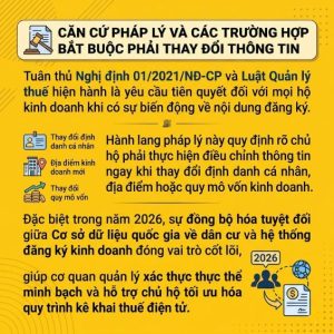 thay đổi nội dung đăng ký hộ kinh doanh