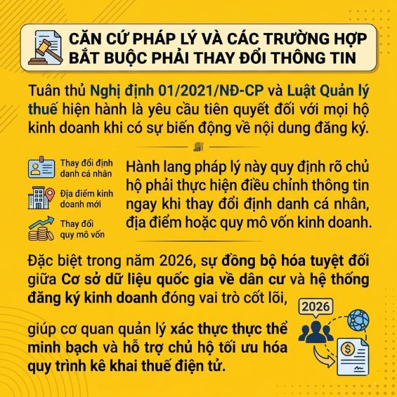 Hướng dẫn thay đổi nội dung đăng ký hộ kinh doanh mới nhất 2026
