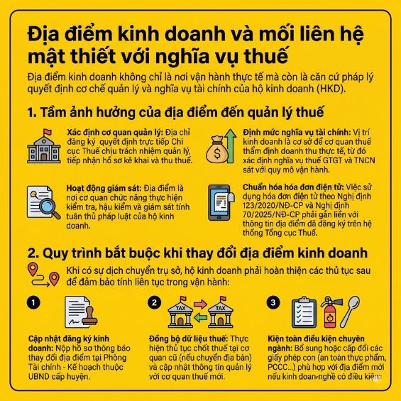 Quy định đặt tên và địa điểm kinh doanh hộ cá thể mới nhất 2026
