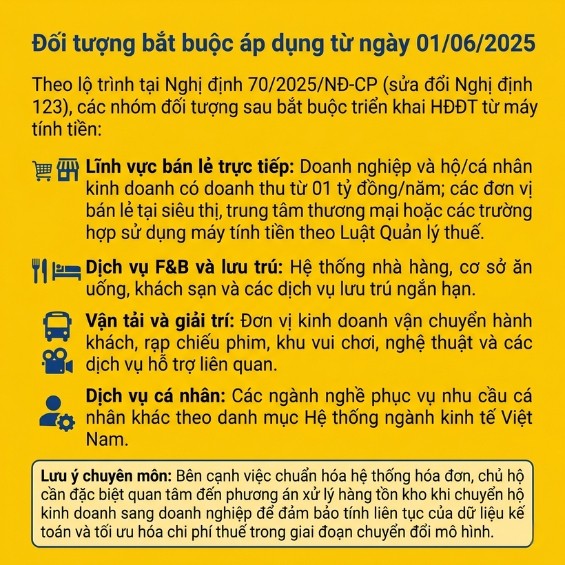 Hướng dẫn mua và sử dụng hóa đơn điện tử máy tính tiền cho HKD