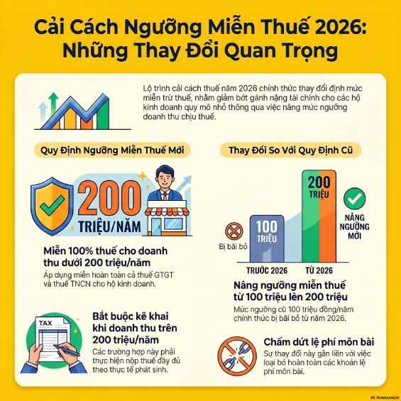 Bỏ thuế khoán hộ kinh doanh từ 2026: Hướng dẫn chi tiết cách nộp thuế
