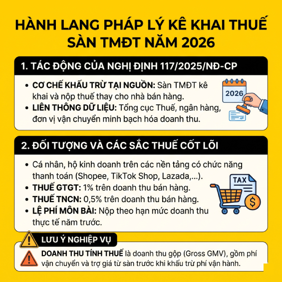Hướng Dẫn Kê Khai Thuế Sàn Thương Mại Điện Tử Chi Tiết Từ A – Z
