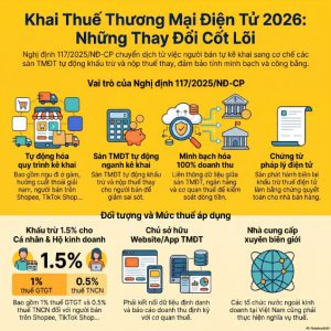 khai thuế thương mại điện tử