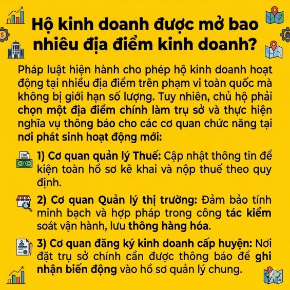 Quy định đặt tên và địa điểm kinh doanh hộ cá thể mới nhất 2026