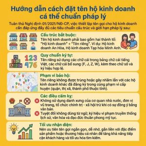 đặt tên và địa điểm kinh doanh của hộ kinh doanh