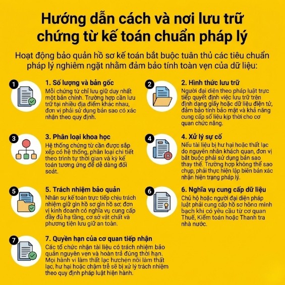 Hộ kinh doanh lưu trữ chứng từ kế toán ở đâu? Cách bảo quản đúng quy định