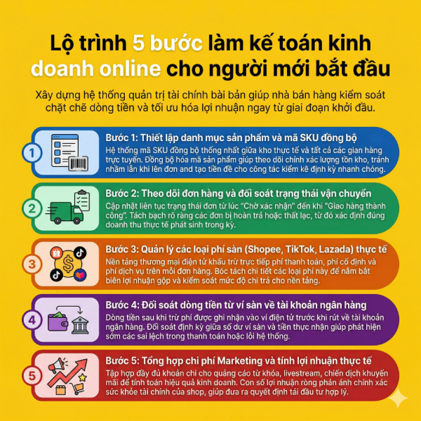 Kế toán kinh doanh online cần làm gì? Hướng dẫn chi tiết cho người mới