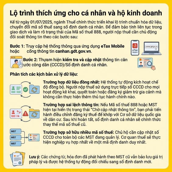 Mã số thuế 888 có ý nghĩa là gì? Hiệu lực của mã số thuế đuôi 888