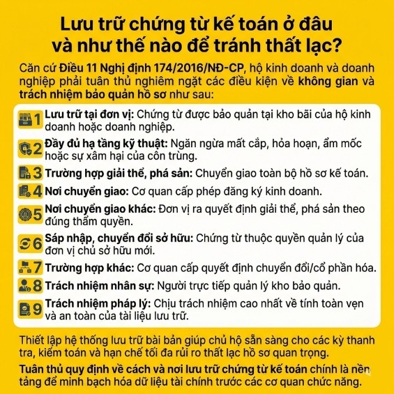 Hộ kinh doanh lưu trữ chứng từ kế toán ở đâu? Cách bảo quản đúng quy định