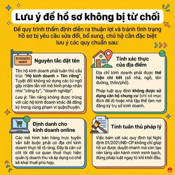 Quy định đặt tên và địa điểm kinh doanh hộ cá thể mới nhất 2026