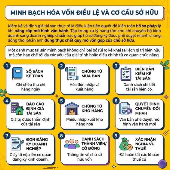 Vì sao cần xử lý hàng tồn kho khi chuyển HKD sang doanh nghiệp?