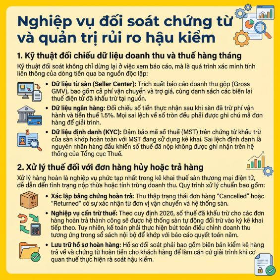 Hướng Dẫn Kê Khai Thuế Sàn Thương Mại Điện Tử Chi Tiết Từ A – Z