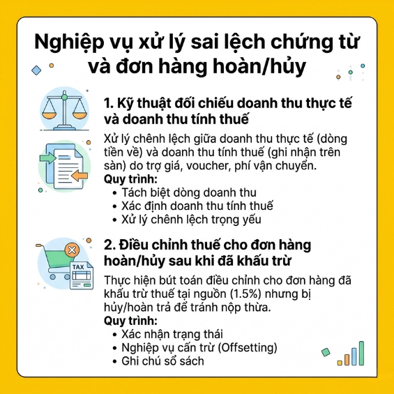 Cách kê khai thuế trên sàn thương mại điện tử 2026