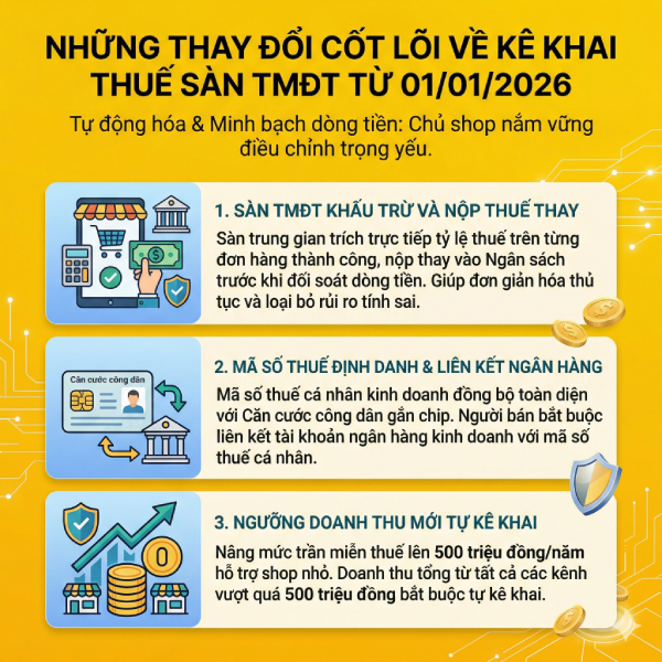 Kê khai thuế sàn TMĐT: Quy trình chuẩn để tránh rủi ro truy thu 2026