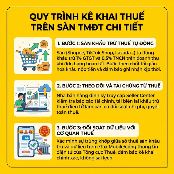 Cách kê khai thuế trên sàn thương mại điện tử 2026