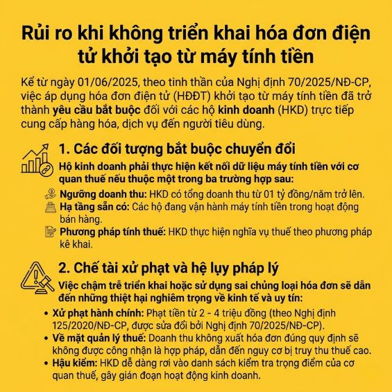 5 lỗi kê khai thuế khiến hộ kinh doanh dễ bị phạt nặng cần tránh