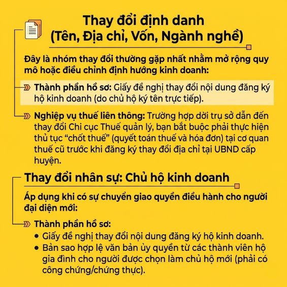 Hướng dẫn thay đổi nội dung đăng ký hộ kinh doanh mới nhất 2026
