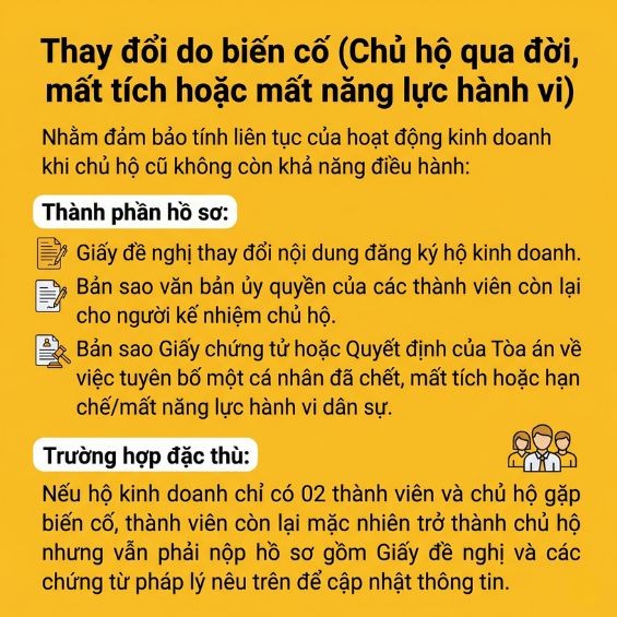 Hướng dẫn thay đổi nội dung đăng ký hộ kinh doanh mới nhất 2026