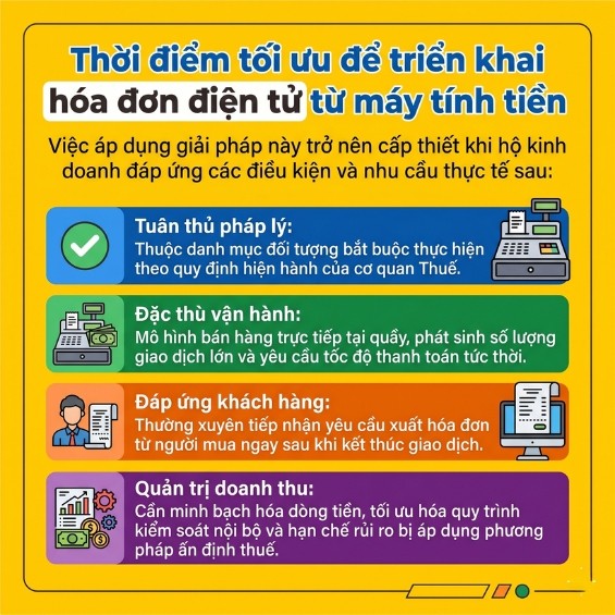 Hướng dẫn mua và sử dụng hóa đơn điện tử máy tính tiền cho HKD