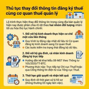 thay đổi thông tin đăng ký thuế cho hộ kinh doanh