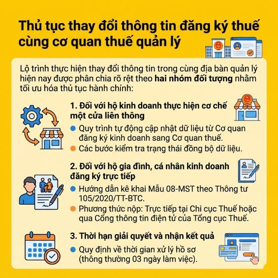 Cách thay đổi thông tin đăng ký thuế cho hộ kinh doanh mới nhất 2026