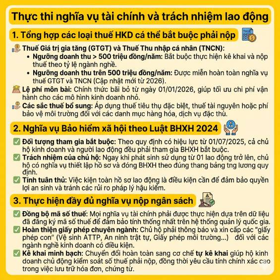 Những việc cần làm sau khi thành lập hộ kinh doanh 2026