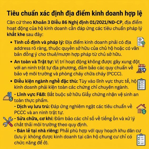 Quy định đặt tên và địa điểm kinh doanh hộ cá thể mới nhất 2026