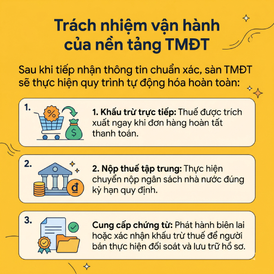 Cách kê khai và nộp thuế sàn TMĐT cho hộ kinh doanh mới nhất 2026