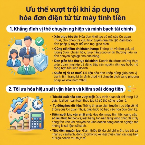 Hướng dẫn mua và sử dụng hóa đơn điện tử máy tính tiền cho HKD