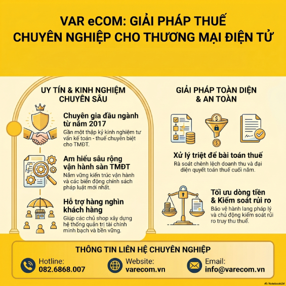 Hướng Dẫn Kê Khai Thuế Sàn Thương Mại Điện Tử Chi Tiết Từ A – Z