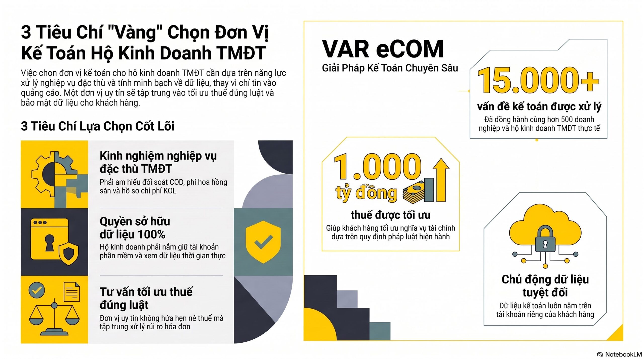 Ai cần dịch vụ kế toán hộ kinh doanh TMĐT