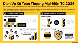 Nghị định 248/2026 là gì – ảnh đại diện bài viết tổng hợp quy định TMĐT 2026