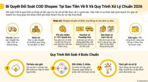 Kế toán đa sàn quản lý tài chính Shopee TikTok Lazada