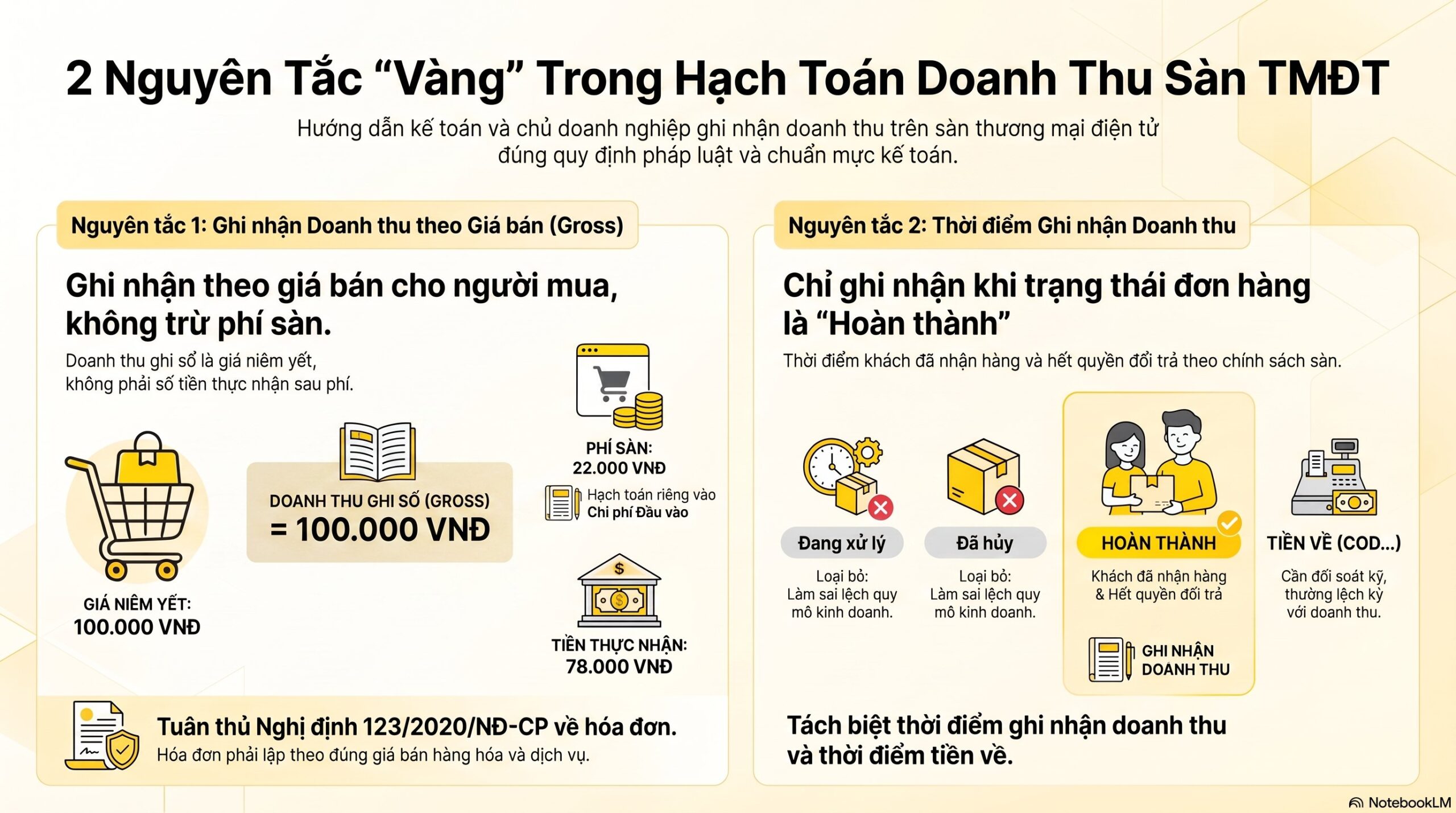 Hạch toán doanh thu sàn TMĐT là gì? Những điều cơ bản cần biết