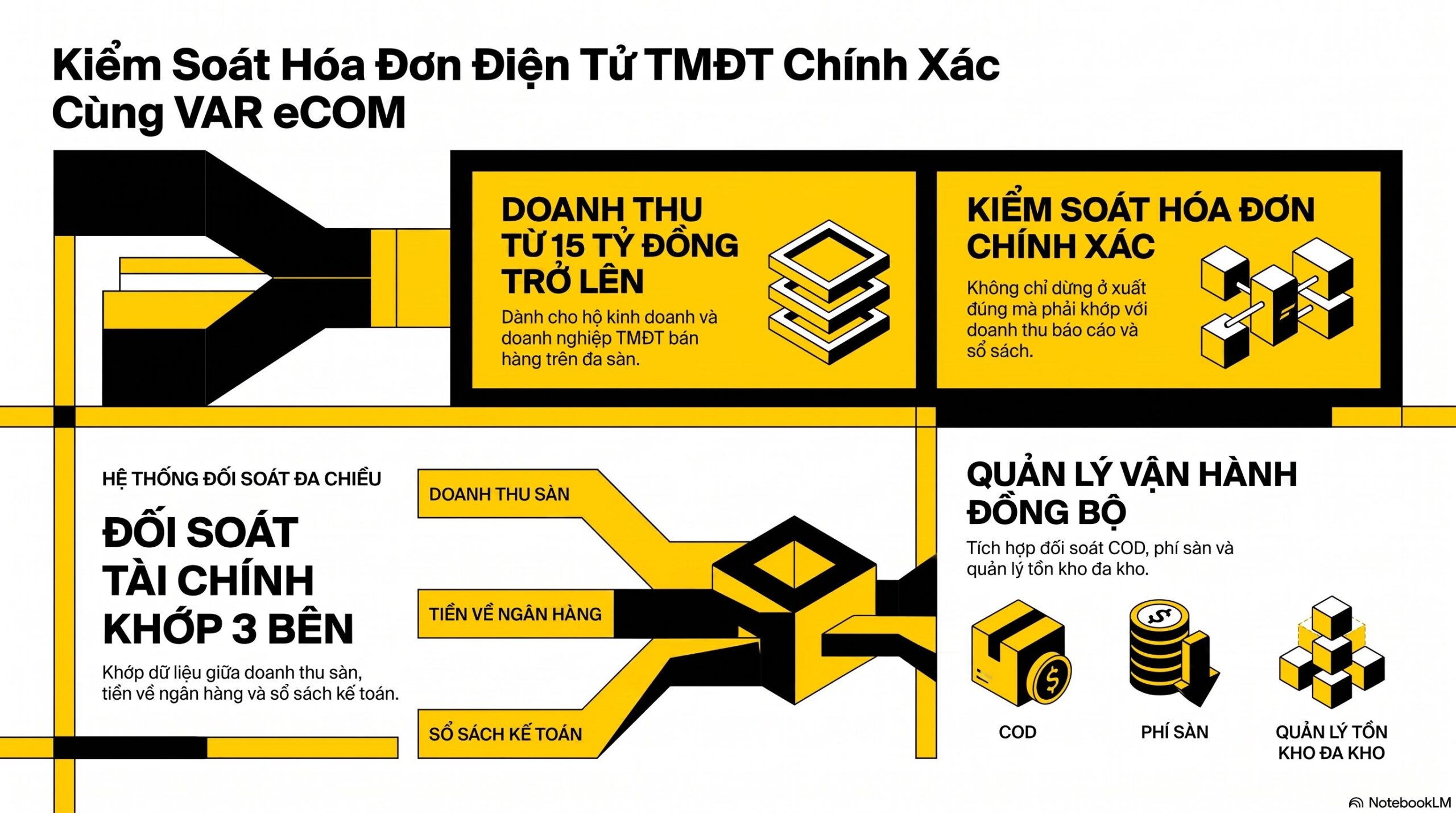 Hóa đơn điện tử TMĐT có giống hóa đơn điện tử khởi tạo từ máy tính tiền không?