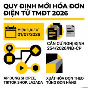 Hóa đơn điện tử TMĐT theo Nghị định 254/2026/NĐ-CP