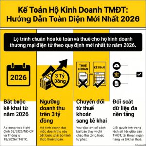 Thuế bán hàng online 2026: ngưỡng chịu thuế, cách tính và cách kê khai mới nhất