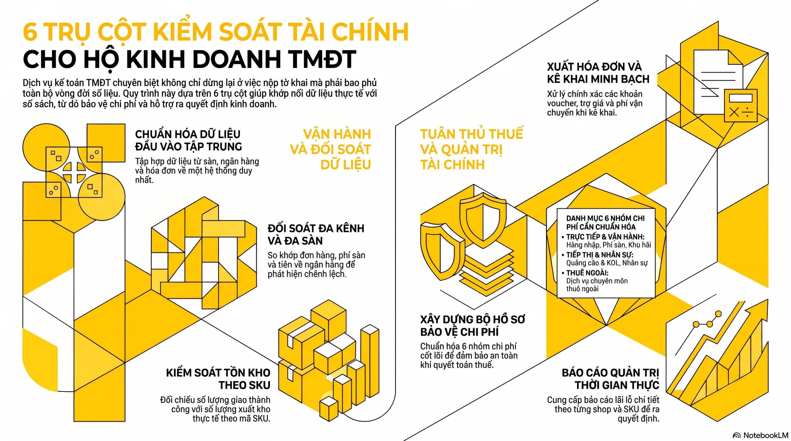 Vì sao hộ kinh doanh TMĐT doanh thu 3 tỷ trở lên bắt buộc làm kế toán bài bản - kế toán hộ kinh doanh TMĐT
